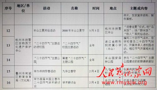 ��������ʮ�Ľ�������������Ӱ��Ʒչͨ�����ھ��ٿ�