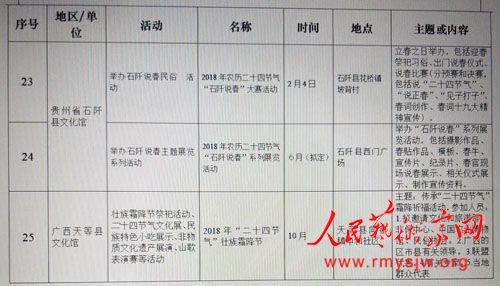 ��������ʮ�Ľ�������������Ӱ��Ʒչͨ�����ھ��ٿ�