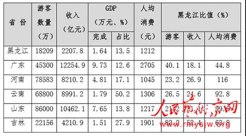 �����壺�Ӿ�������ӽ�̽�����������β�ҵ��չǰ��