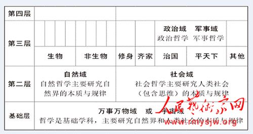 ѵ�͹ؼ�������ڹ���й�˼��ʷ��Կ��